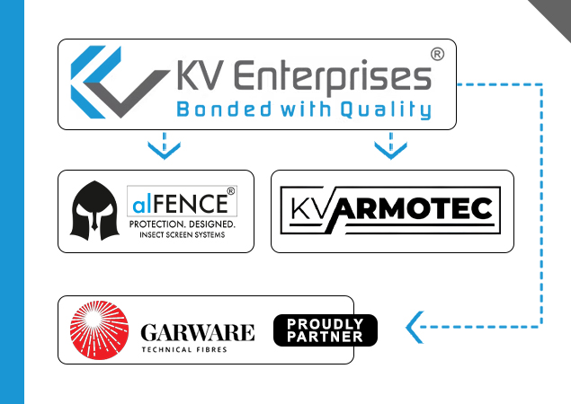 KV Enterprises Company Structure Corporate Structure
